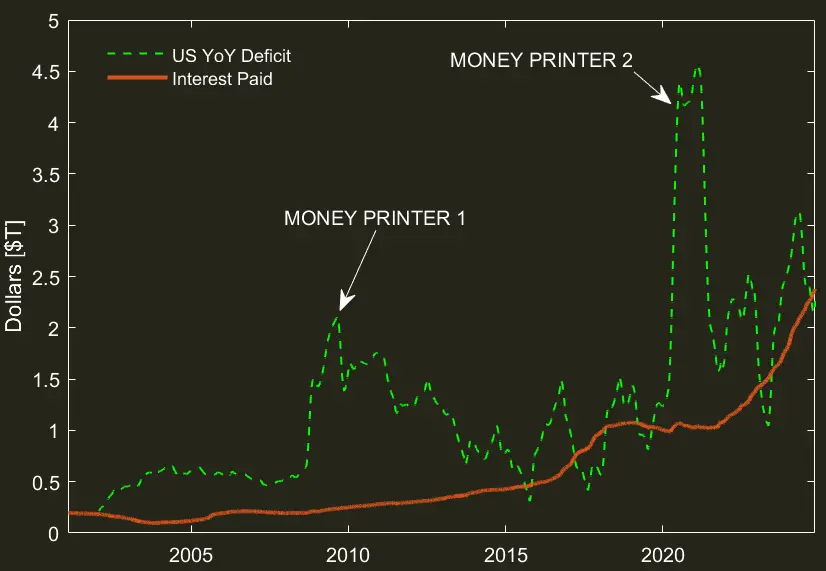 FOMC 会议反直觉现象解析,降息后债券收益率为何反弹?
